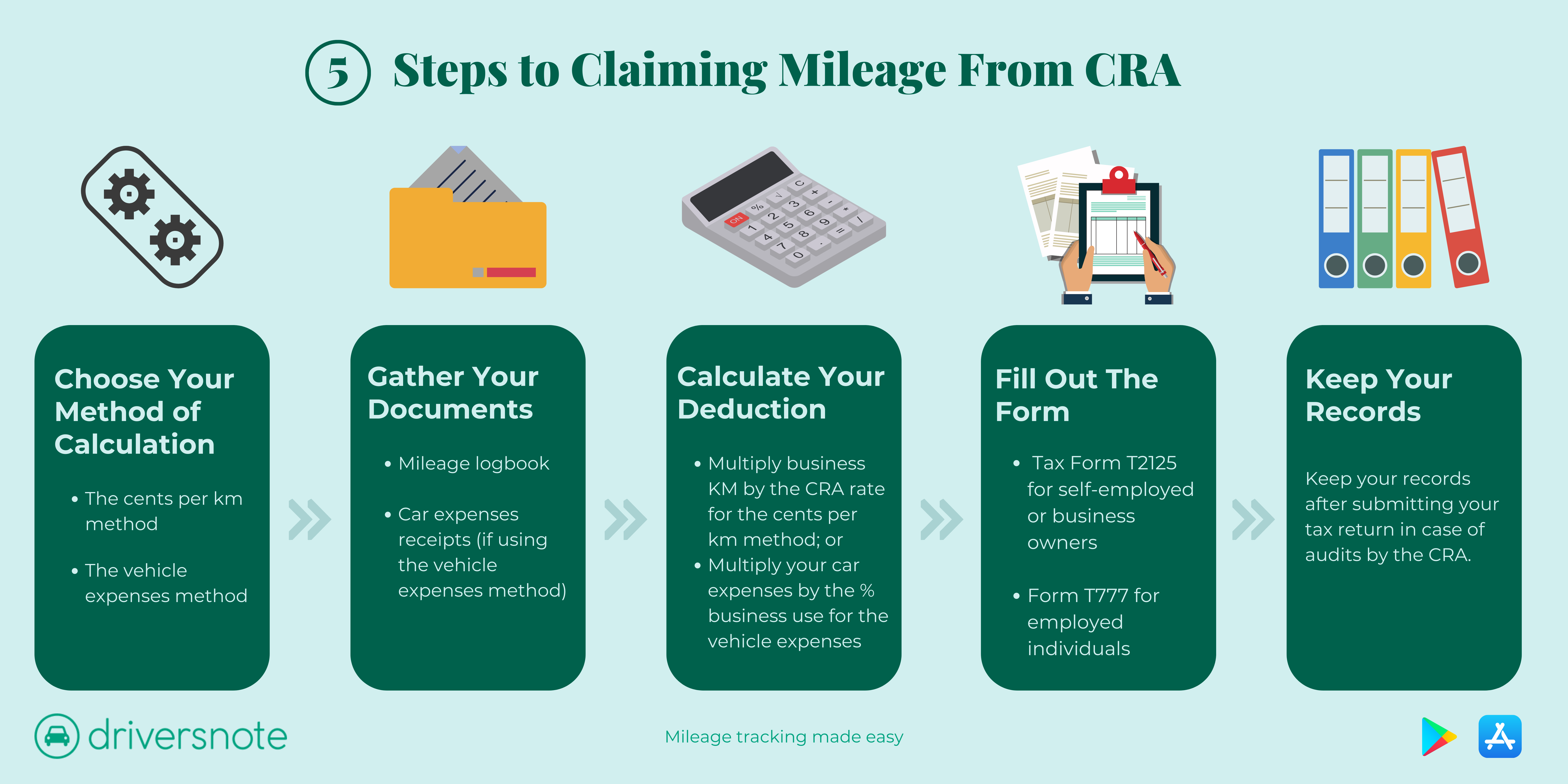 cra travel allowance per km